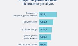 İPA: 'Kadınların en büyük korkusu, cinayet ve şiddet'