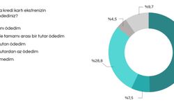 İPA: Kart borcunun tamamını ödeyemeyenlerin oranı yüzde 50'yi aştı
