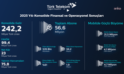 Mobilde rekor, yatırımda zirve: Dijital geleceğin mimarı Türk Telekom