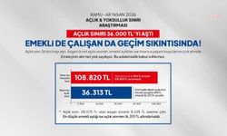 Birleşik Kamu- İş: 'Açlık sınırı 36 bin lirayı aştı, yoksulluk sınırı 109 bin liraya dayandı'