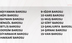 Bölge barolarından okul saldırıları sonrası ortak çağrı: Önleyici politikaların geliştirilmesi gerekmektedir