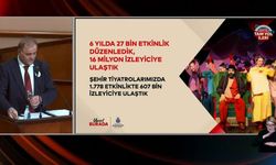 İBB 2025 yılı faaliyet Raporu... Başkan Vekili Aslan: Vakıf malıdır, denilerek yapılan bu işlemler hiçbir hukuki zemine dayanmamaktadır