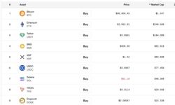 WhiteBIT'in yerel coin'i WBT, 15 milyar dolar piyasa değerine ulaştı