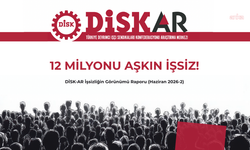 DİSK-AR raporuna göre, geniş tanımlı işsiz sayısı 12 milyon 627 bin kişiye ulaştı