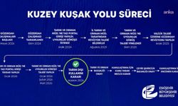 Eskişehir Büyükşehir Belediyesi'nin 'Kuzey Kuşak Yolu' projesinde kritik eşik aşıldı