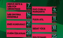 Çim Konserleri yaza renk katacak
