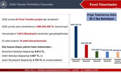 Didim Belediyesi, yatırım büyüklüğünde Aydın'da ilk sırada