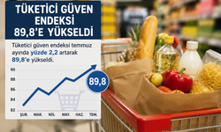 Tüketici güveninde temmuz artışı: Endeks 89,8 oldu
