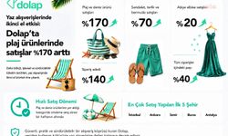 Yaz alışverişlerinde ikinci el etkisi: Dolap'ta plaj ürünlerinde satışlar yüzde 170 arttı