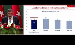 2027-2029 dönemini kapsayan OVP açıklandı... Yılmaz: 'Kişi başı milli gelir 25 bin dolara çıkacak'