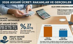 Açlık Sınırı Asgari Ücreti 9 Bin 725 TL Aştı