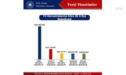 Didim Belediyesi, Aydın'ın ilçeleri arasında ilk sırada: Yatırım tutarı 353,9 milyon lirayı aştı