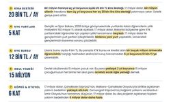 İYİ Parti'den '17 milyar dolar ne demek?' paylaşımı