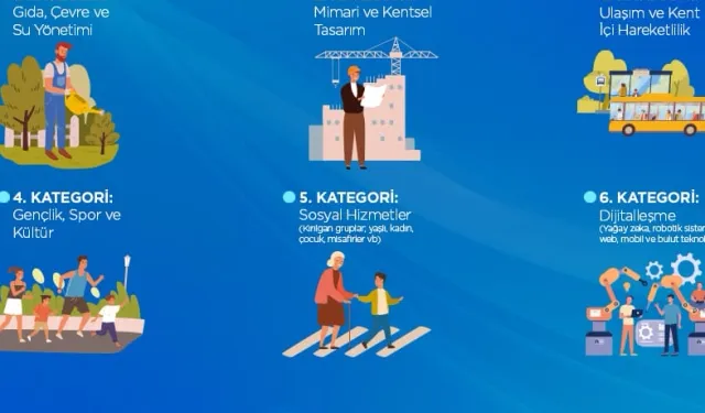 Sakarya'da gençler şehrin geleceğine yön veriyor