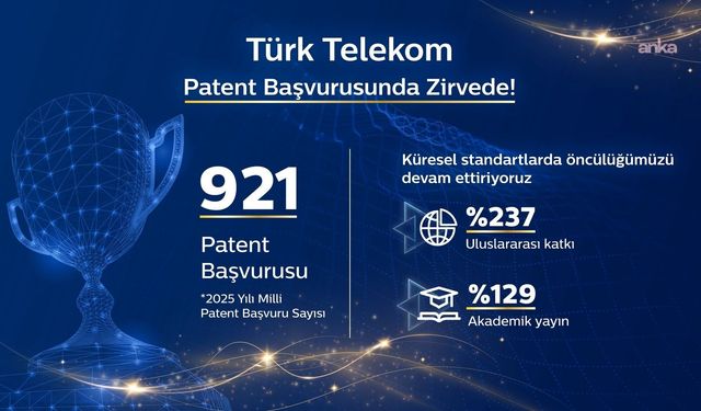 Türk Telekom, patent başvurusunda zirvede
