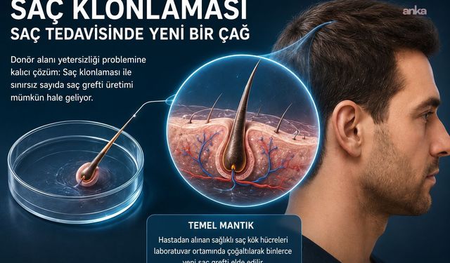 Saç klonlaması: Saç tedavisinde yeni bir çağın kapısı aralanıyor